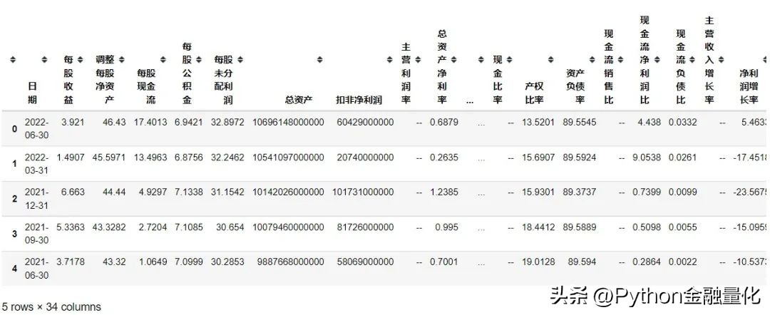 股票量化统计技巧,股票基本面选股指标参数