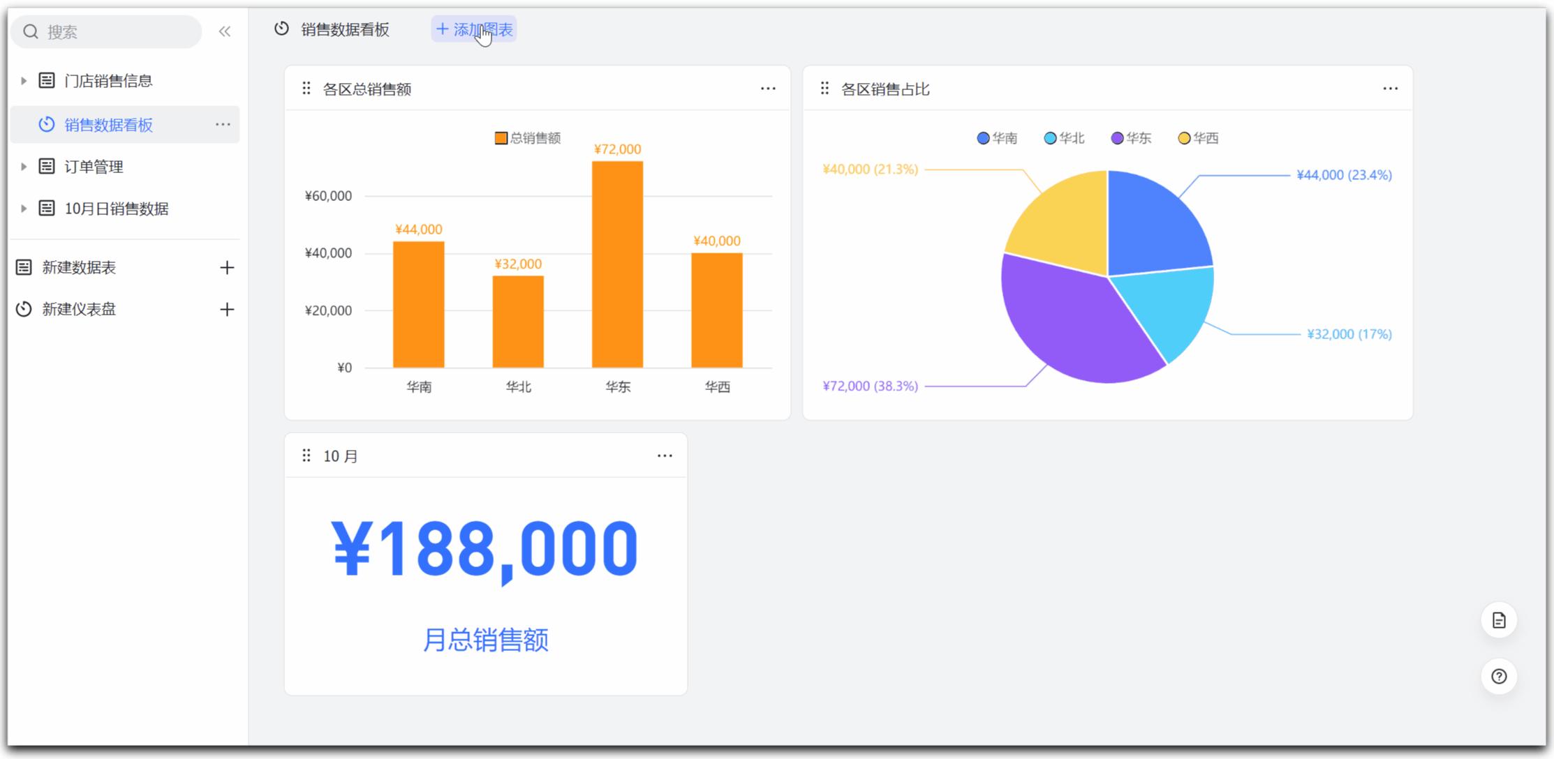 飞书多维表格如何只让一个人看到,飞书多维表格视图介绍