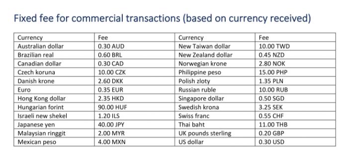 不出海，不知支付宝这么香