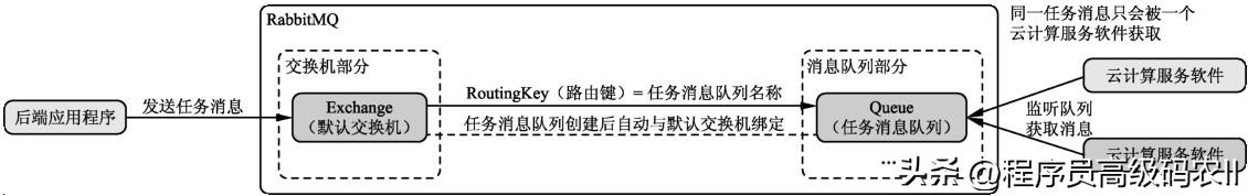 云计算搭建服务平台的流程,云计算基础架构服务平台怎么进