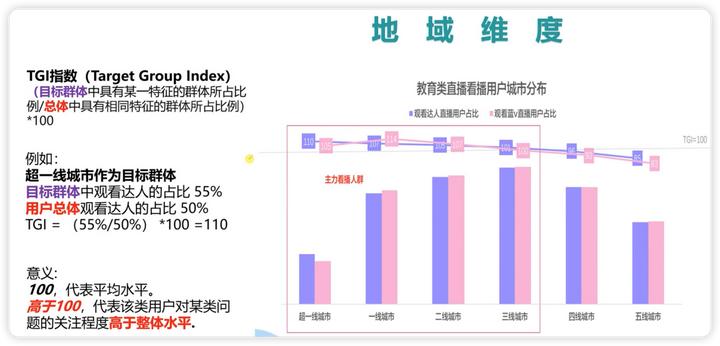 数据分析最基本的基础知识及应用,数据分析的常用方法和技巧