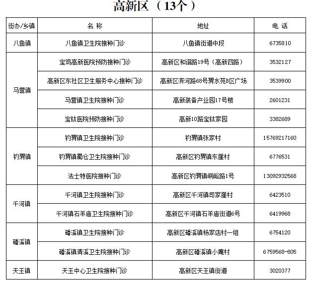 宝鸡疾控疫情防控提醒,宝鸡市渭滨区新冠疫苗接种