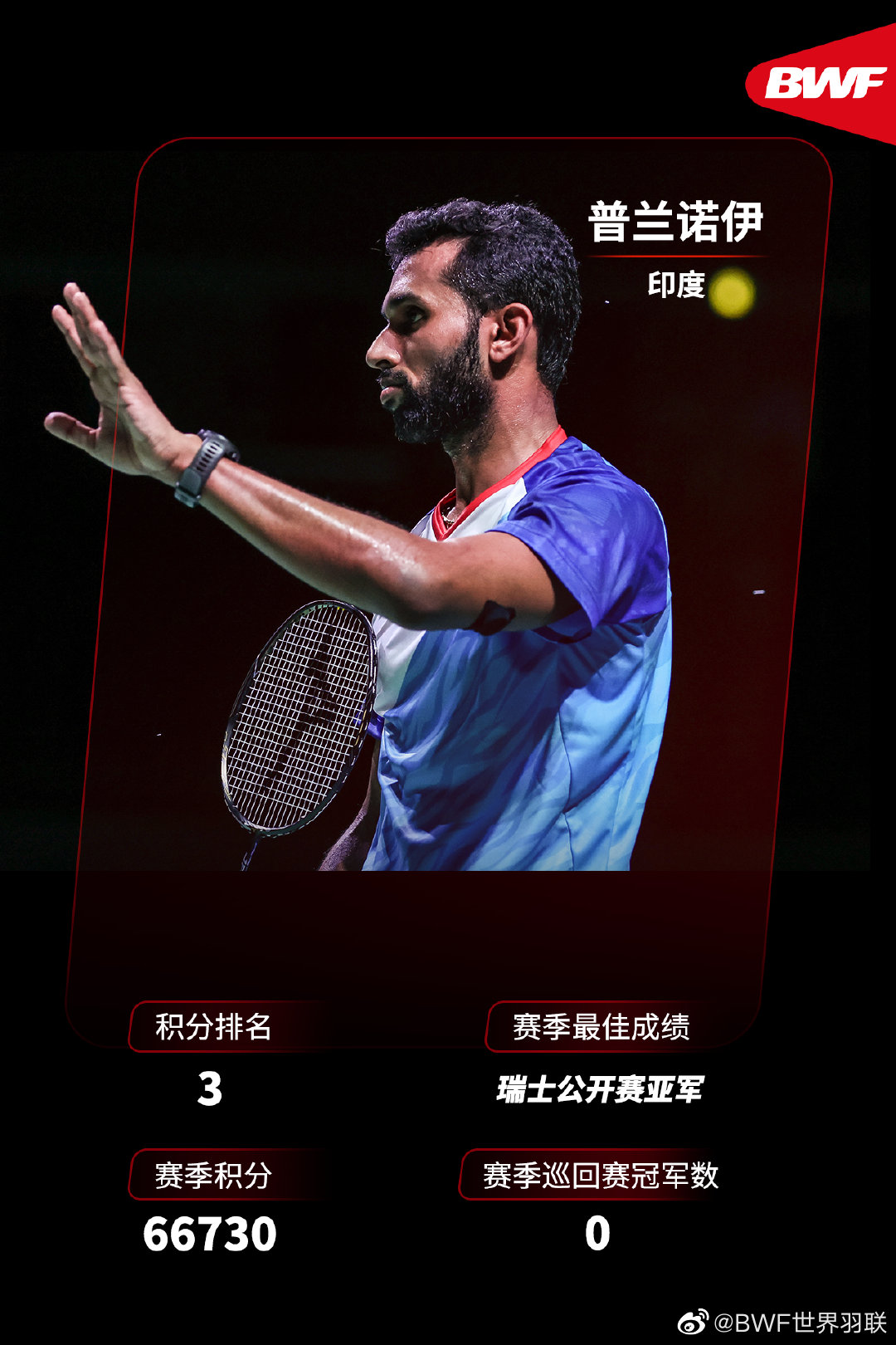 国羽新星翁泓阳爆冷夺冠,全英半决赛国羽冲金冲进决赛