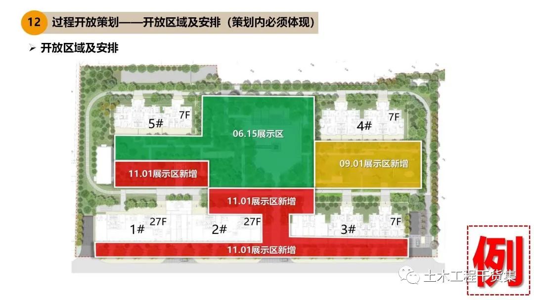 施工大纲及策划ppt模板,工程前期策划ppt制作