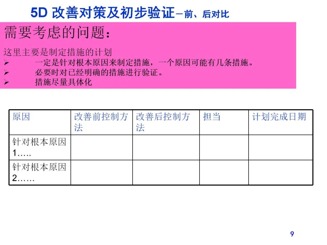8d报告模板范本,8d报告免费模板网站