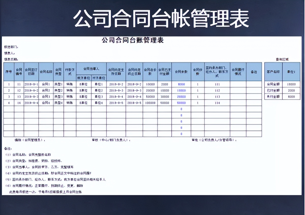 给领导看的财务报表模板,简单易懂的财务报表表格模板