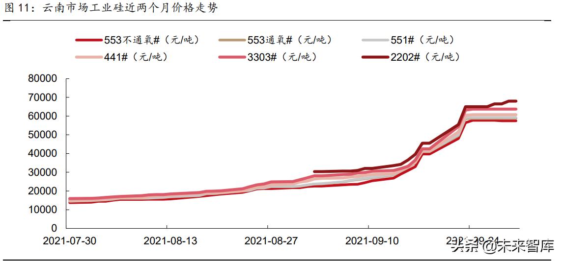 电气专业在新能源方面的发展前景,电气工程新能源方向