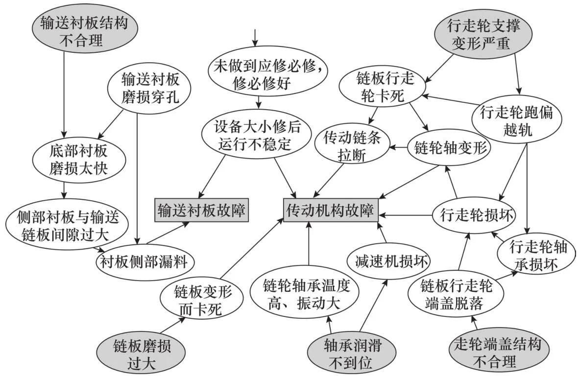 设备故障诊断的基本方法,设备故障诊断分析处理流程