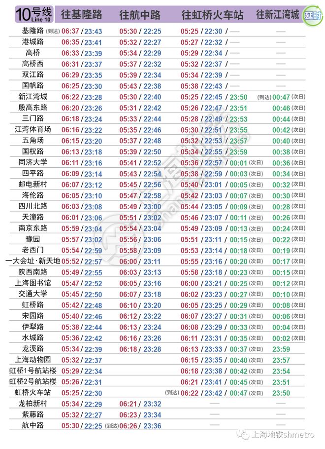 上海地铁10号线全部站名时刻表,上海地铁浦东机场首末班车