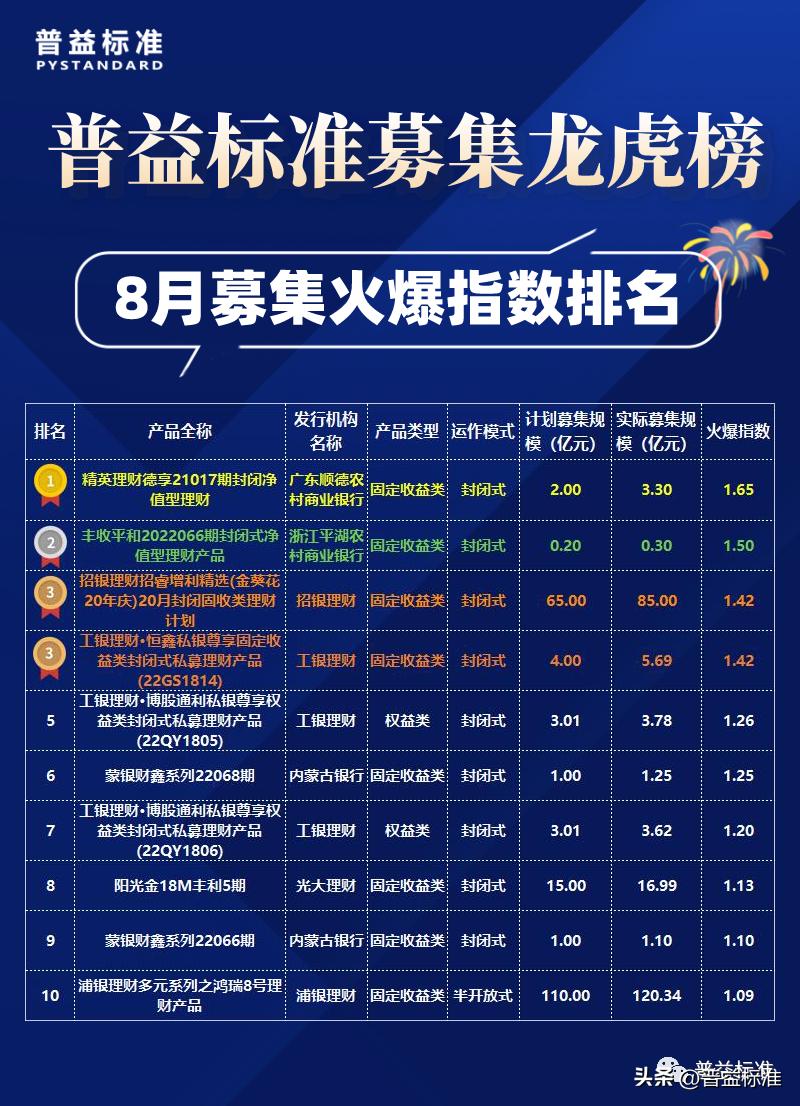 8月基金哪个板块适合入手,8月份理财市场行情