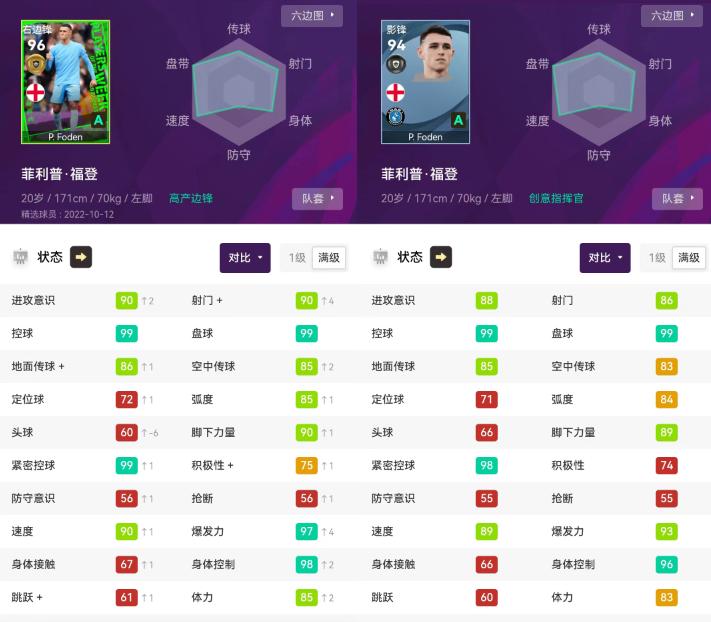 实况足球卡卡和克圣哪个好用,实况足球99分和100分