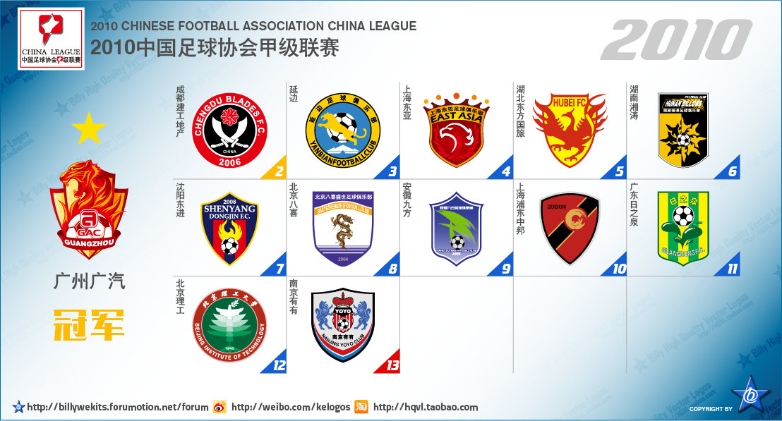 中国足球乙级联赛最新排名,中国次级联赛