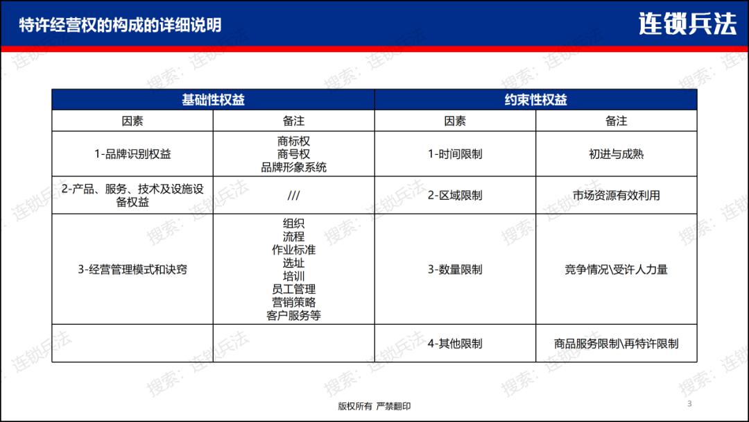 如何开拓加盟市场,怎么做特许加盟店