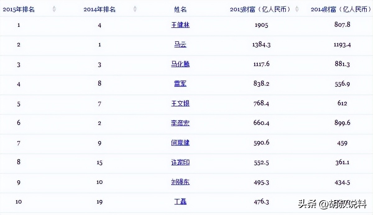 王健林被采访负债视频,王健林之子王思聪现在的情况如何