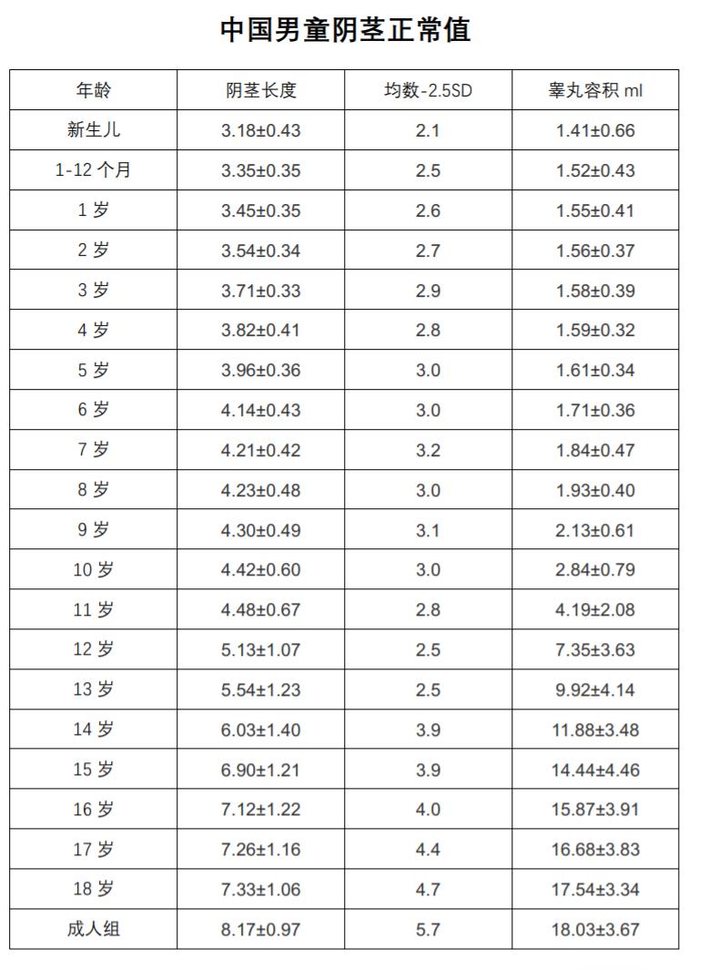 怎么测量娃儿能长多高,小孩什么时候能高十几公分