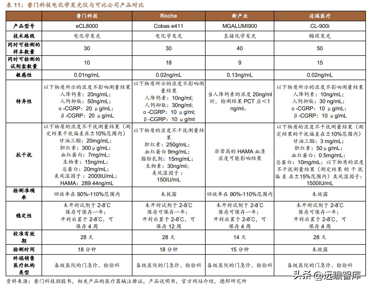 积极布局光电医美,普门科技:治疗康复、IVD双翼齐飞,未来可期