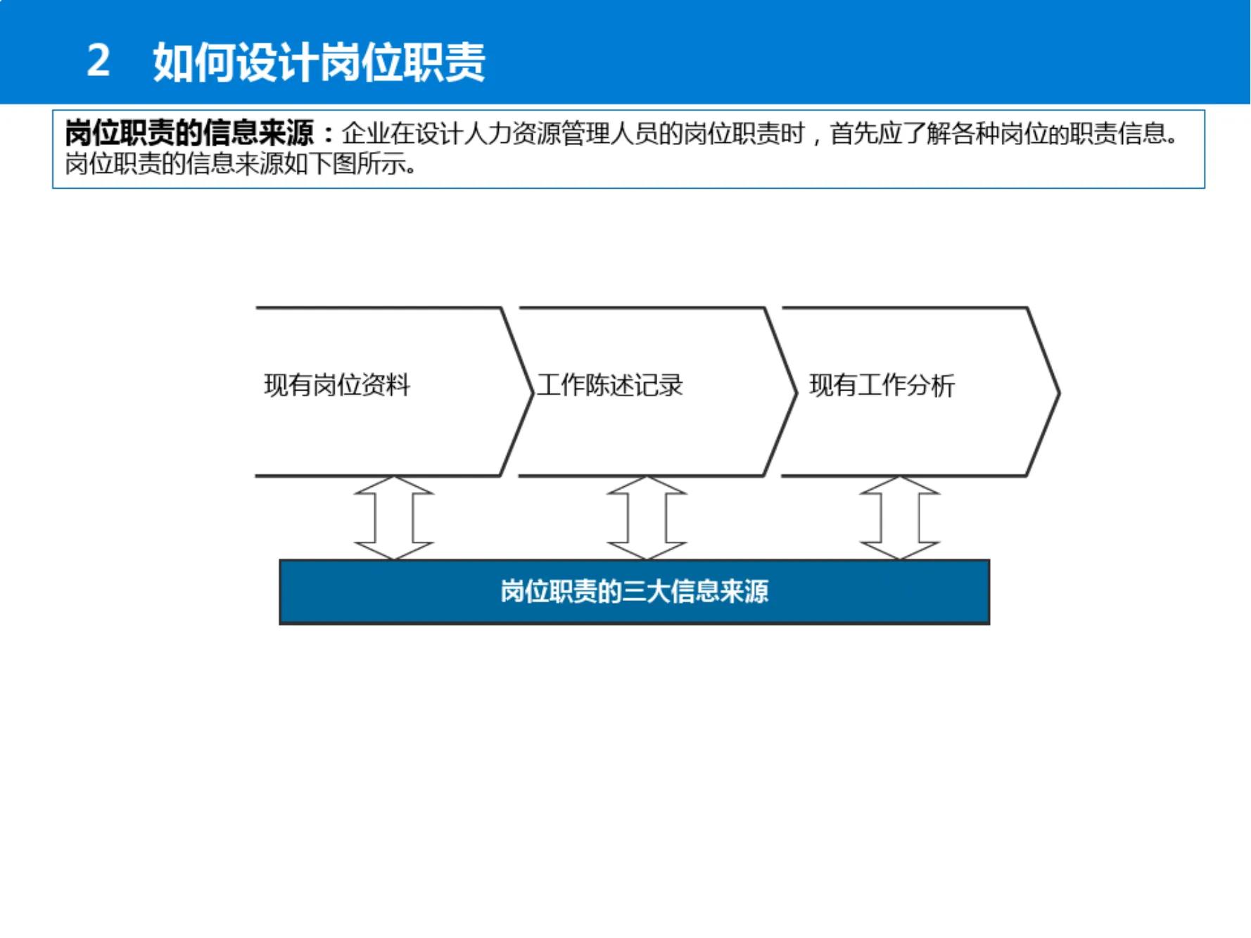 人力资源全景图大全,人力资源管理体系全景图