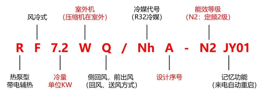 空调基础知识空调制冷剂分类,空调基础知识