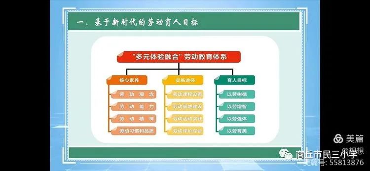 商丘市民三小教学质量怎么样,商丘市三中初中部研学