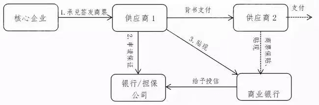 2023年商票研究报告