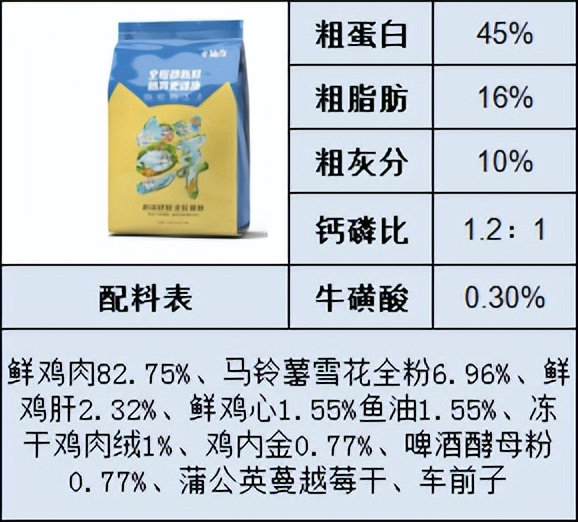 如何选择价格实惠好的猫粮,猫粮推荐什么品牌性价比高