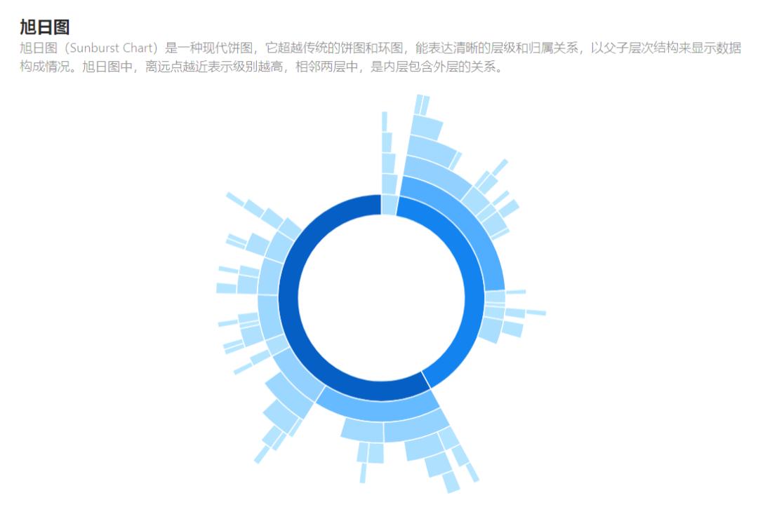 动态excel可视化图表制作教程,数据分析excel实战课程5天