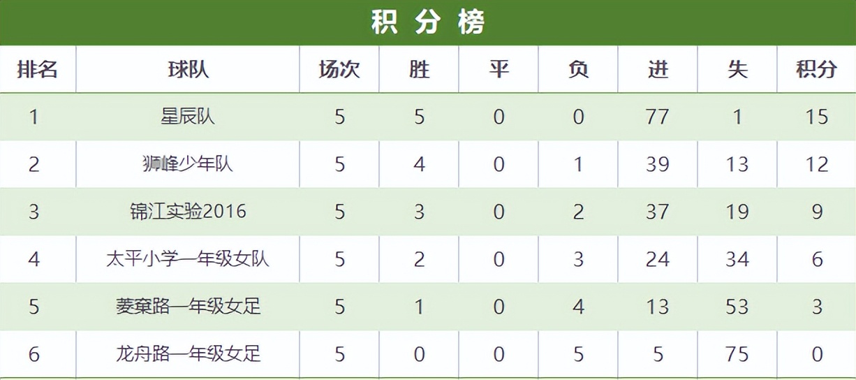 第二届成都市街道社区足球赛,成都市锦江区中小学足球比赛