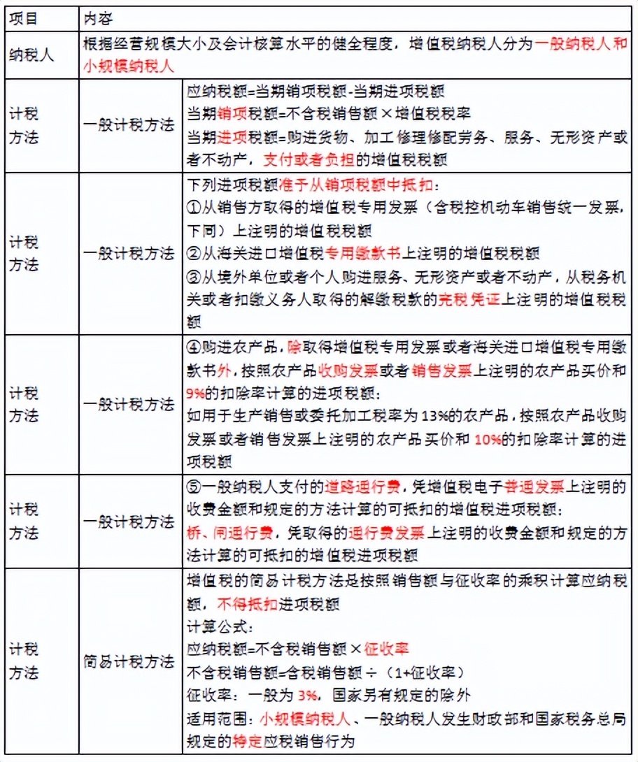 会计实操题资产负债,会计初级负债经典例题