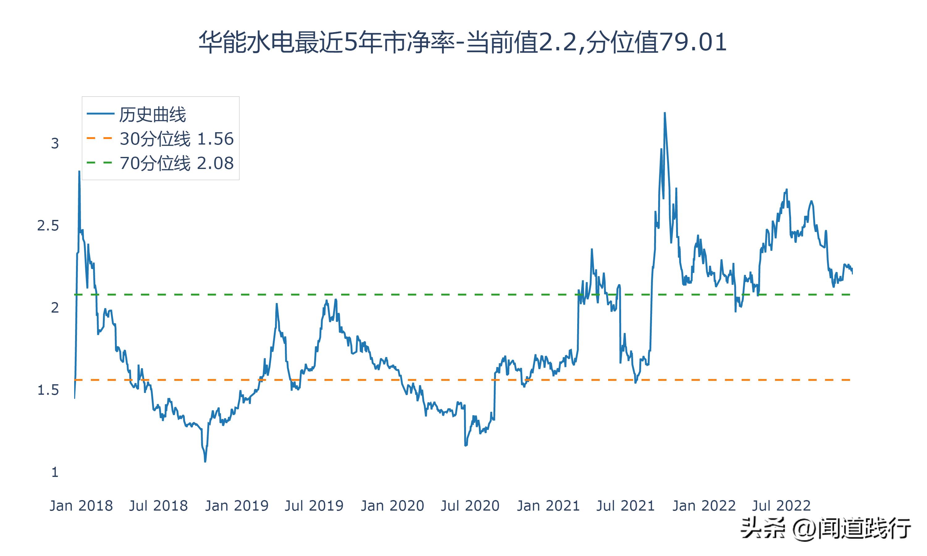 华能水电和长江电力哪个值得投资,长江电力华能水电
