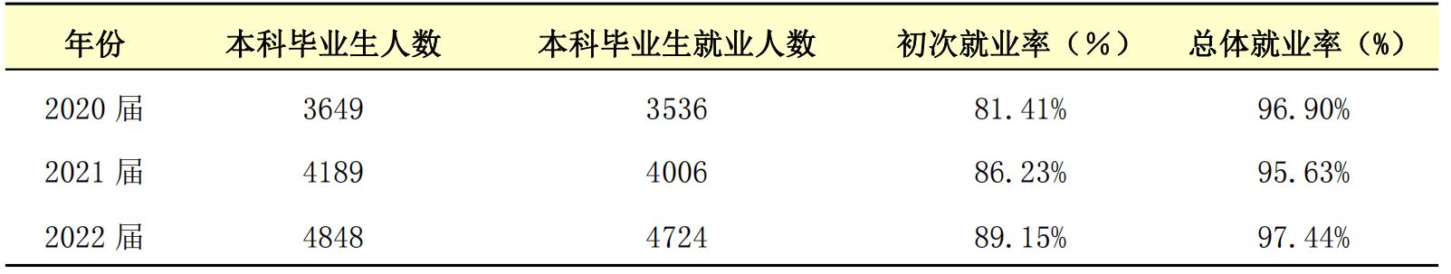 广东湛江医学院,广东医科大学是湛江的吗