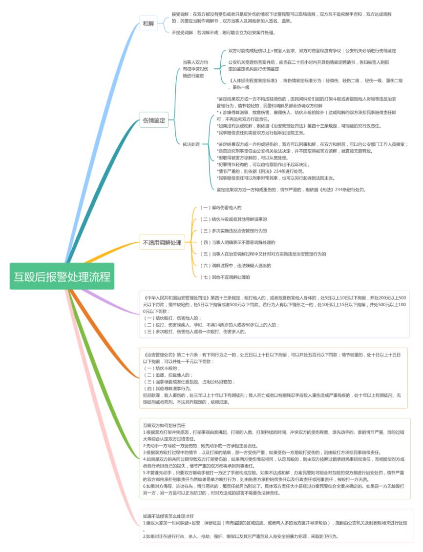 互殴报警后的流程,互殴报警怎么处理