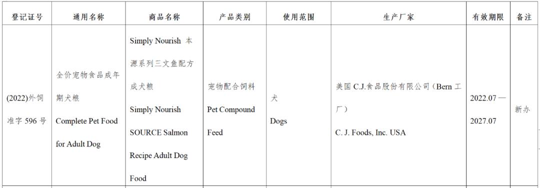 风向丨超80款进口宠食获批，含希宝、渴望爱肯拿、喵达嗗达、奇境