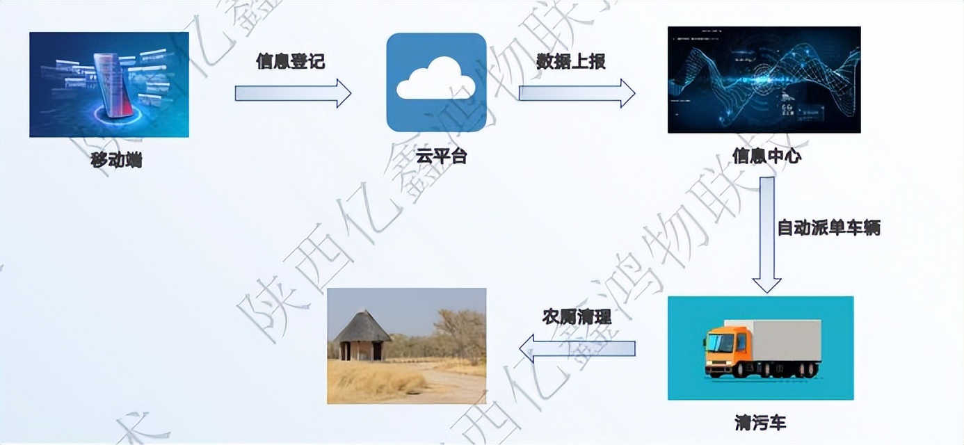 农村厕改长效管护平台,农村户厕管护体系