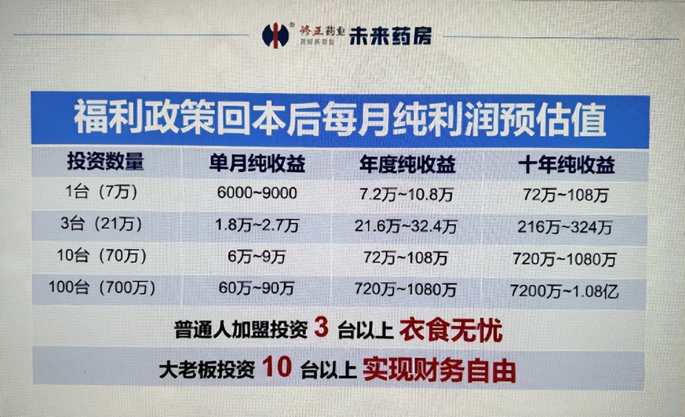 35万投资“修正未来药房”售药机打水漂，投资人亲身探寻发现根本没插电