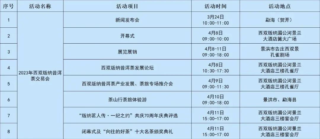 云南有哪些旅游节庆,云南最具有代表的过年非遗文化