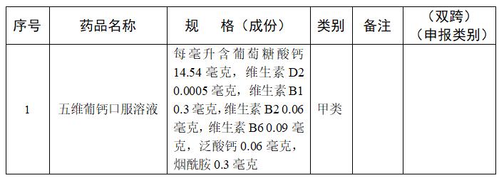 药店销售29种药，不用处方了