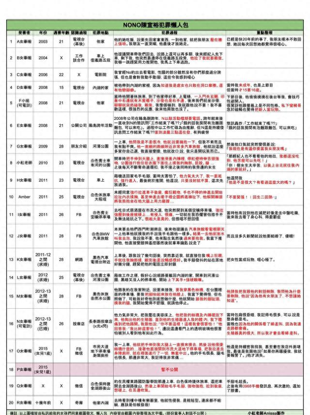 nono性侵案重启调查,路透社公布性侵案细节