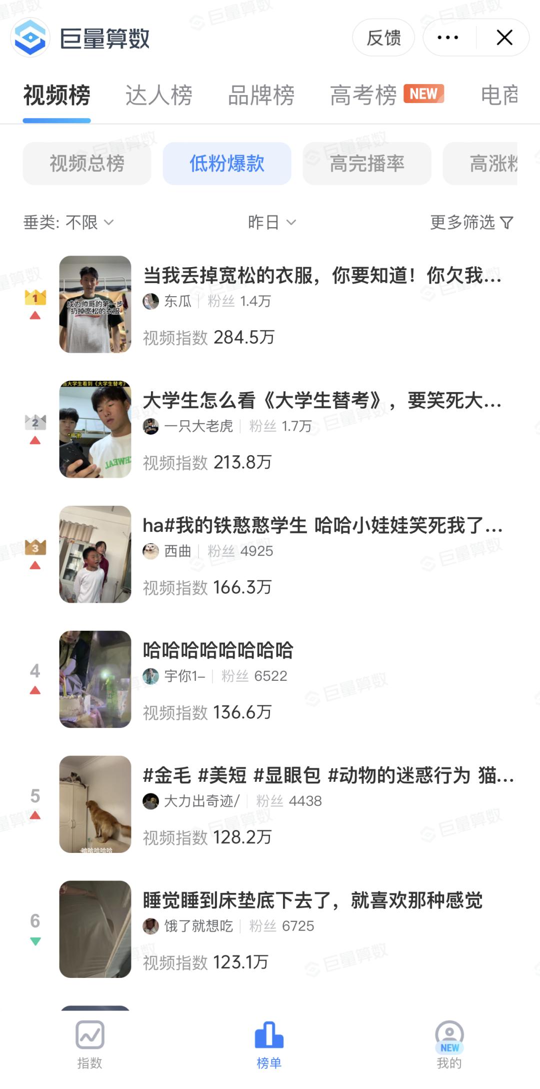 巨量算数上线「视频榜」：五大细分榜单，让好内容创作更有迹可循