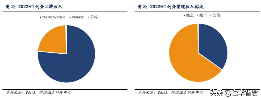 锦泓集团深度分析,锦泓集团2020年投资分析