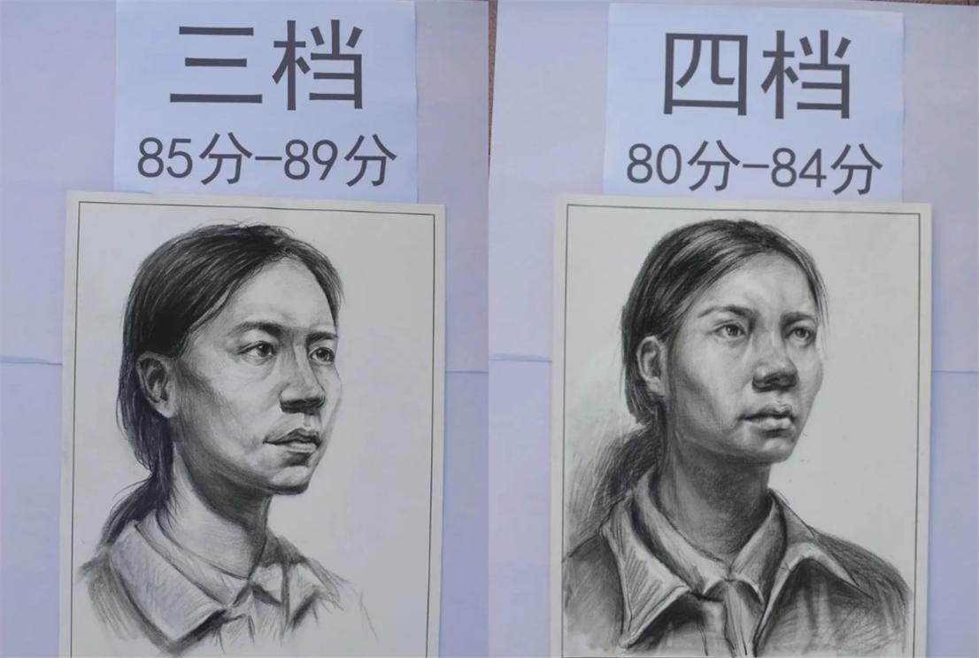 美术联考作品评分,美术联考低分卷怎么最低都是50分