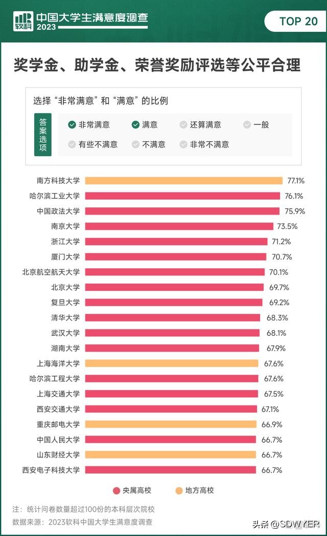 2024年中国大学院校满意度排名,中国大学满意度调查