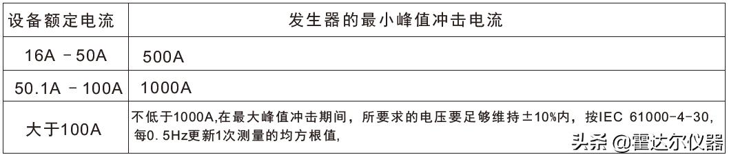 德国emc电压跌落标准,emc测试辐射干扰