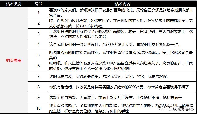 抖音官方直播带货话术大全,抖音直播带货讲解回放全程教程