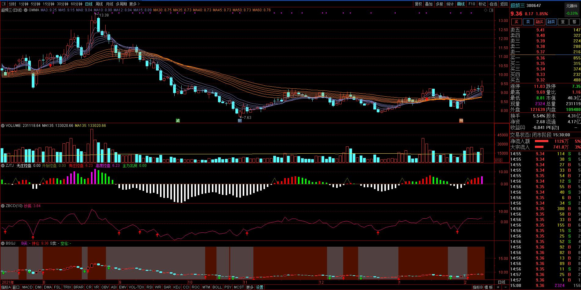 每日三股实时股票推荐,每日三股强势股