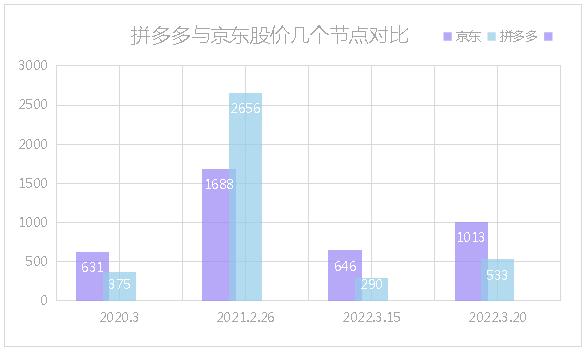拼多多砍价套路总结,拼多多砍价是套路吗