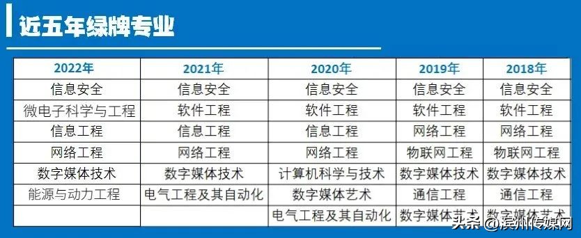 深圳研究生工资一般多少,硕士研究生工资一般多少