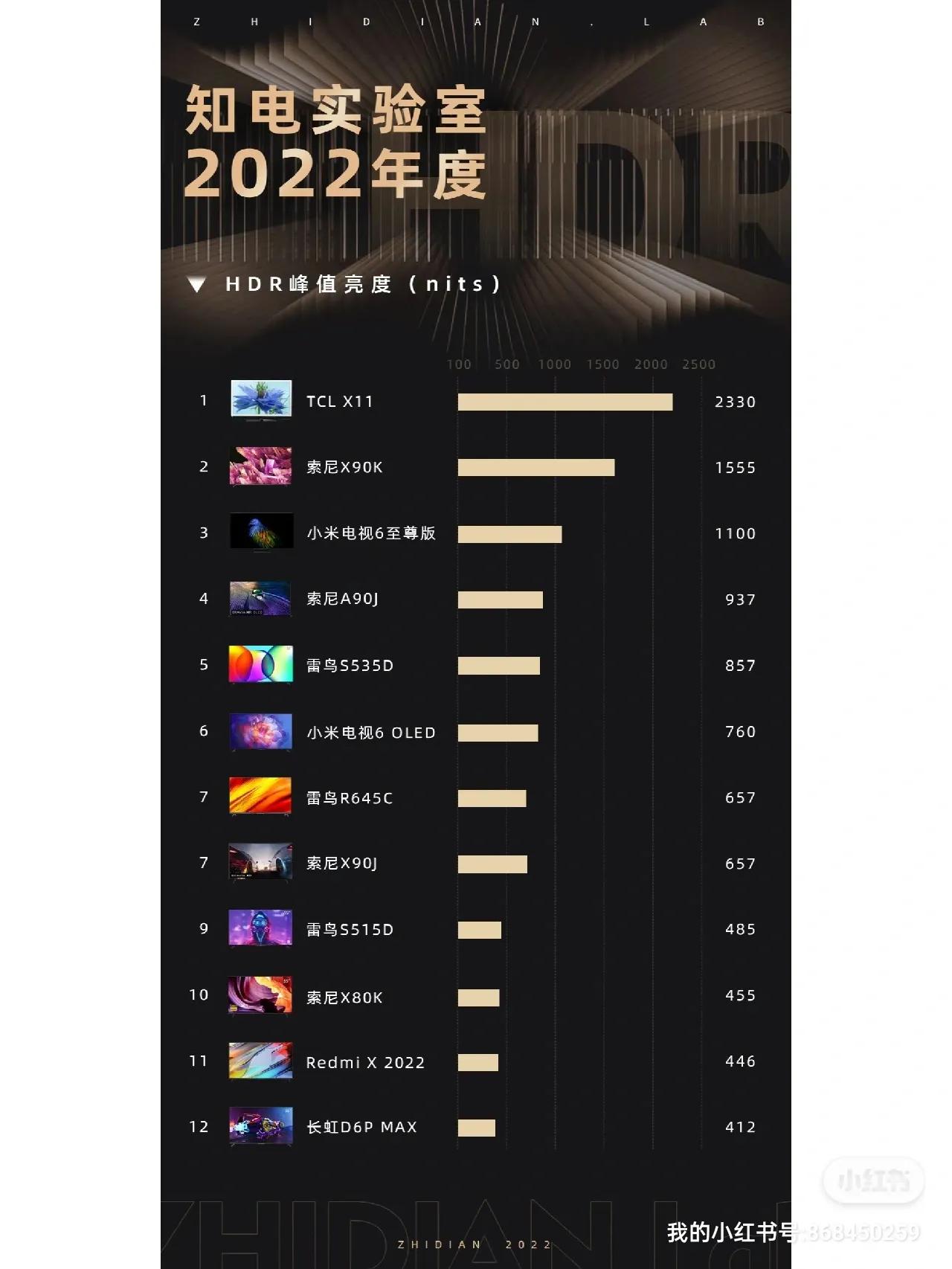 小米电视的亮度对比度怎么调,长虹电视对比度亮度调多少