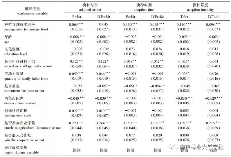 论文推荐||退耕还林农户技术禀赋对经果林换种的影响