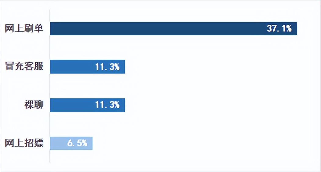 上周电诈总结丨清醒点，别再“刷单兼职”了！