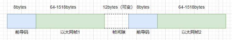 交换机选型的指标,交换机端口速率和交换容量